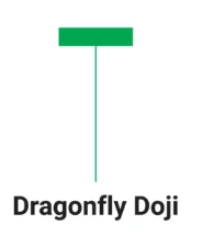 What is a Doji Candlestick in Forex? A Complete Guide