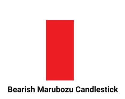 Marubozu Candlestick