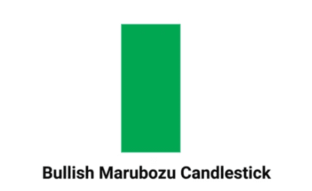 Marubozu Candlestick