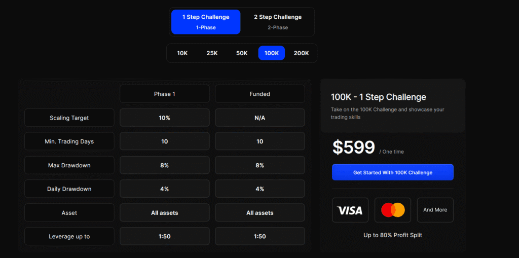 Honest Bullwaves Prime review covering challenges, trading conditions, fees, and more. Everything you need to know before joining this prop firm.