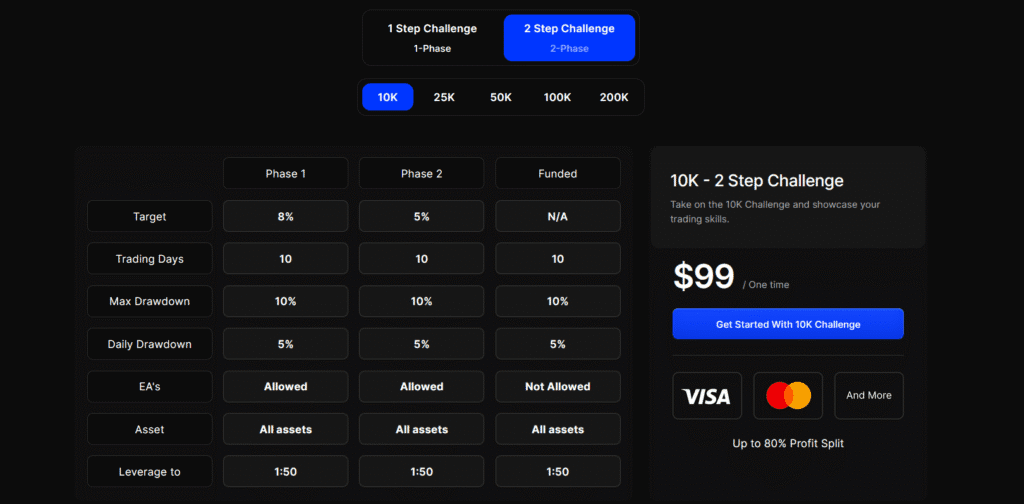 Honest Bullwaves Prime review covering challenges, trading conditions, fees, and more. Everything you need to know before joining this prop firm