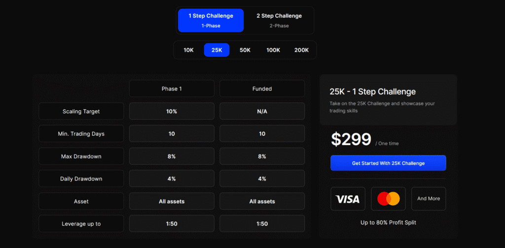 Honest Bullwaves Prime review covering challenges, trading conditions, fees, and more. Everything you need to know before joining this prop firm.