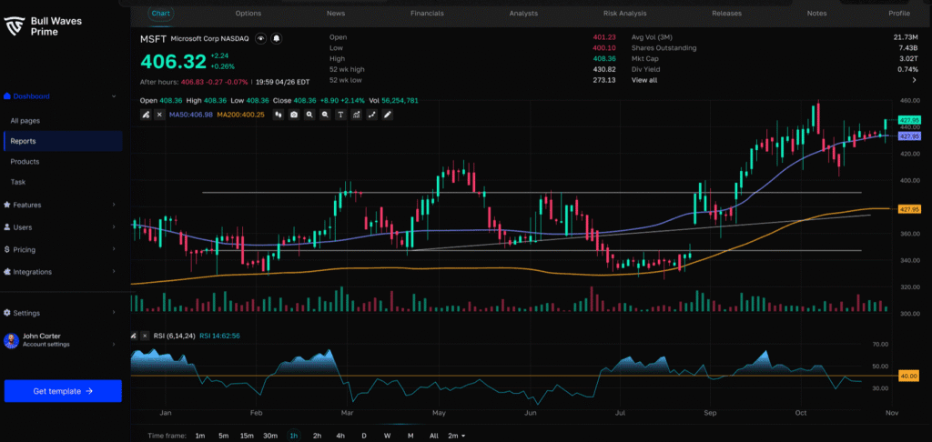 Honest Bullwaves Prime review covering challenges, trading conditions, fees, and more. Everything you need to know before joining this prop firm.