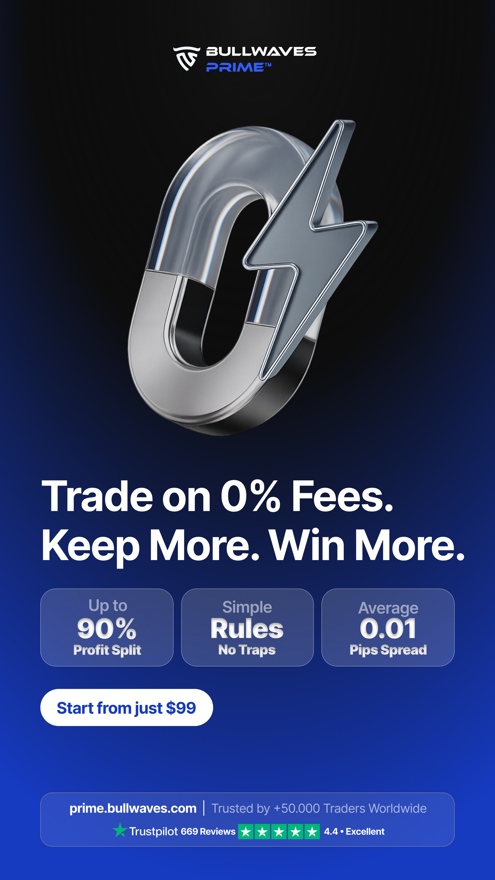 BullWaves Prime Prop - A real prop firm experience Banner 4