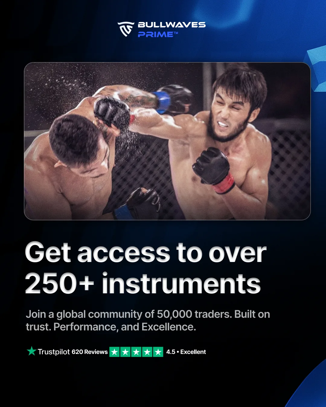 Bullwaves Prime Review - TraderFactor