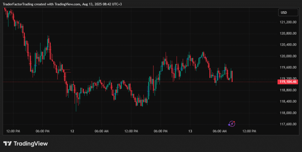 Bitcoin Momentum Slows Down After CPI Data