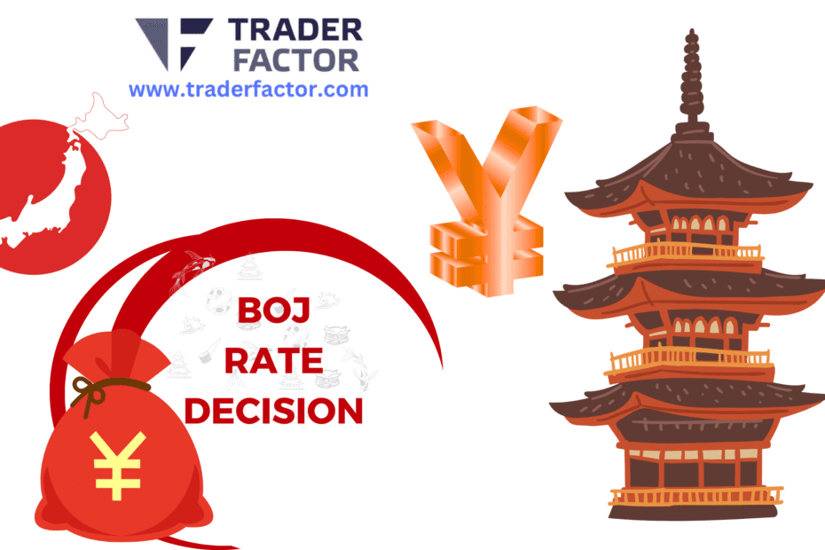 BOJ Keeps Rates Steady at 0.5% But Signals Policy Shift