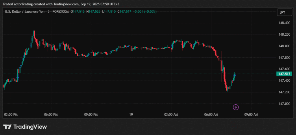 BOJ Keeps Rates Steady As Expected