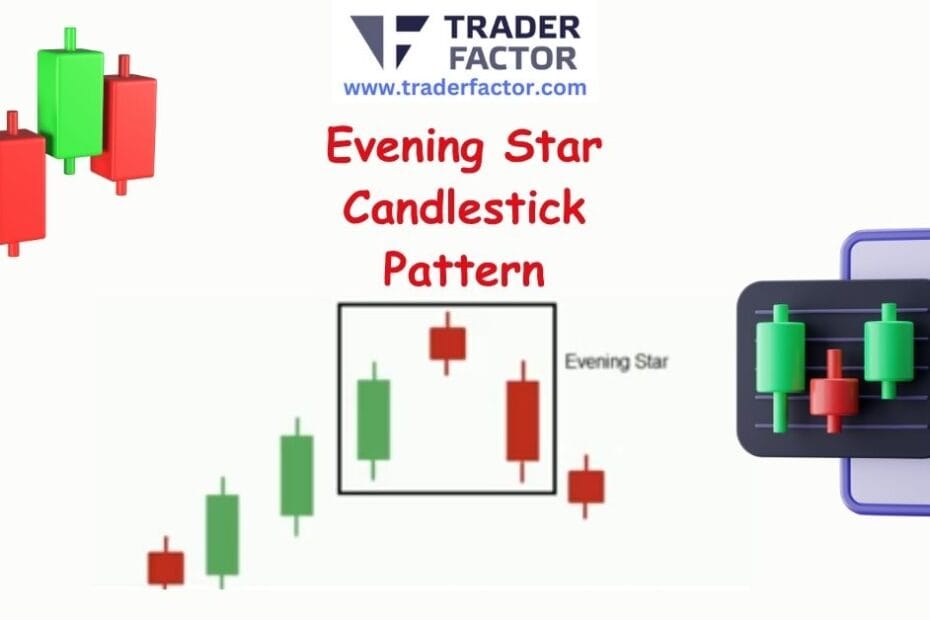How to Trade Evening Star Candlestick Pattern