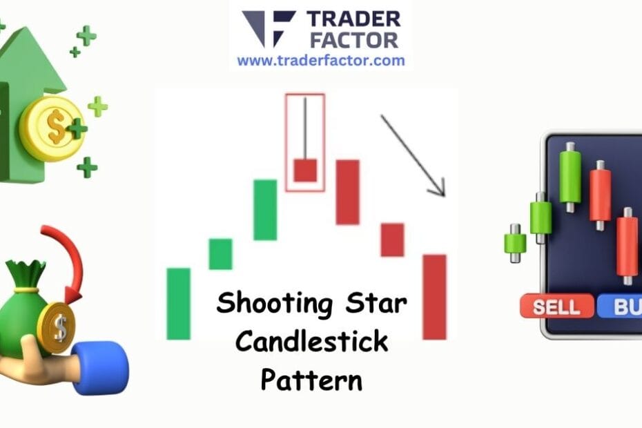 Shooting Star Candlestick Pattern: A Beginner's Guide