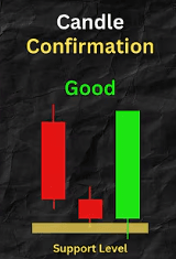 How to Trade Morning Star Candlestick Pattern