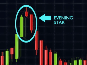 How to Trade Evening Star Candlestick Pattern