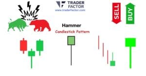 How to Trade Hammer Candlestick Pattern