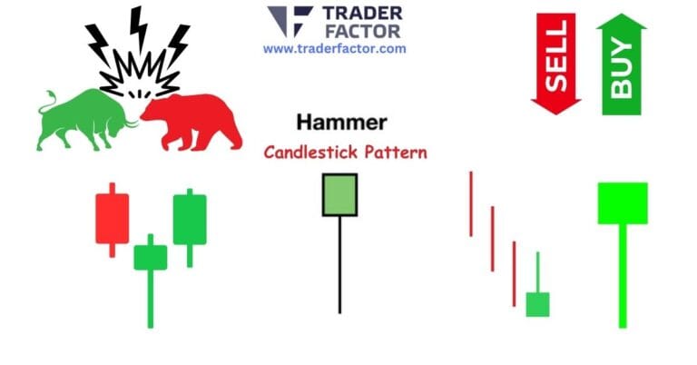How to Trade Hammer Candlestick Pattern