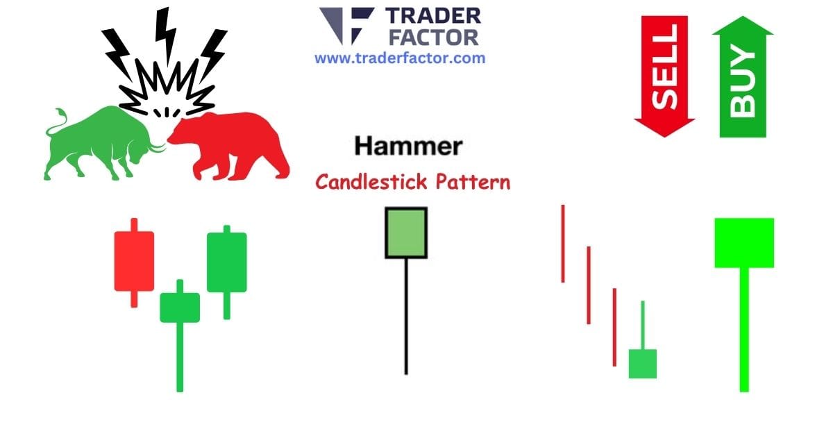 How to Trade Hammer Candlestick Pattern