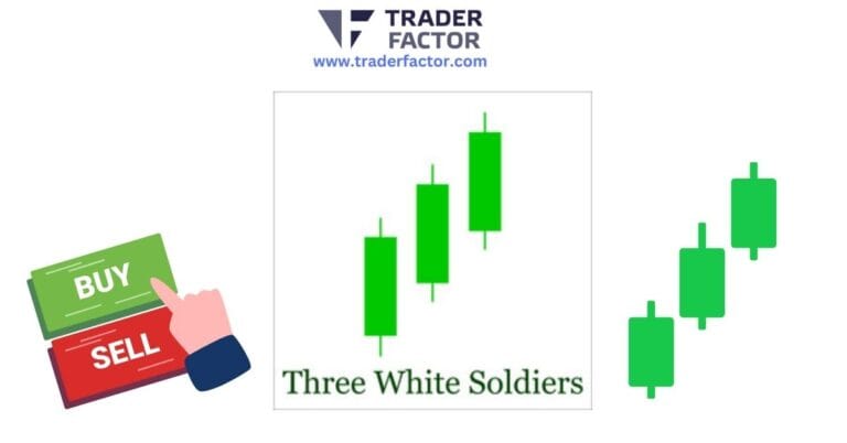 How to Trade Three White Soldiers Candlestick Pattern
