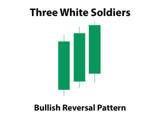 Three White Soldiers Candlestick Pattern