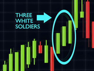 Three White Soldiers Candlestick Pattern