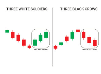 Three White Soldiers Candlestick Pattern