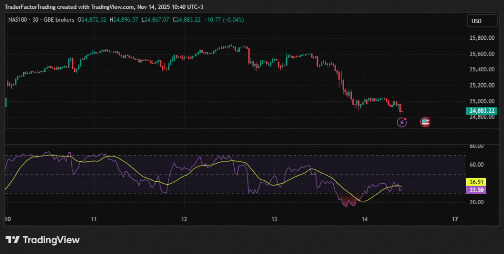 Stock Market Plunge Amid Tech Sell-Off and Rate Cut Uncertainty
