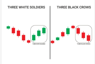 How to Trade Three Black Crows Candlestick Pattern