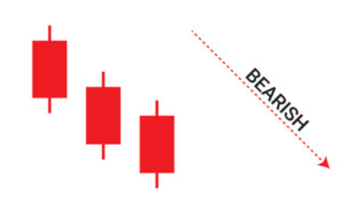 How to Trade Three Black Crows Candlestick Pattern