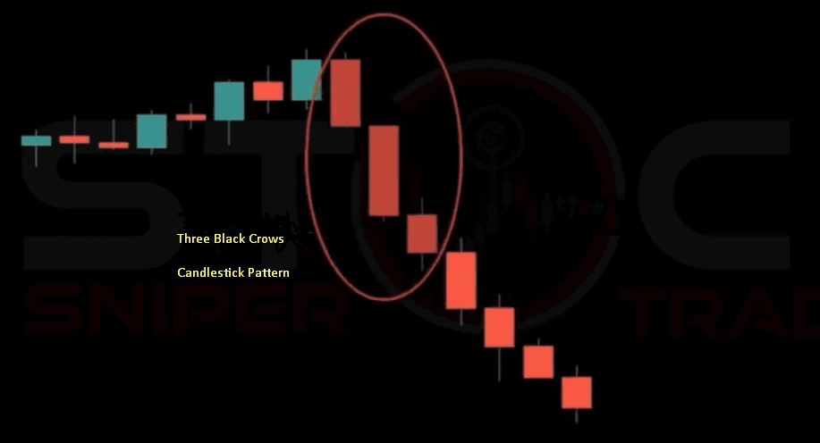 How to Trade Three Black Crows Candlestick Pattern