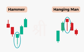 Hammer Candlestick Pattern