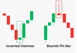 Hammer Candlestick Pattern