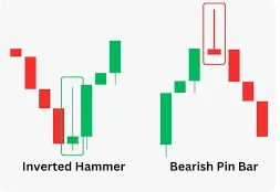 Hammer Candlestick Pattern