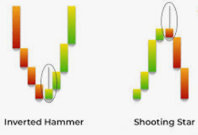 Hammer Candlestick Pattern