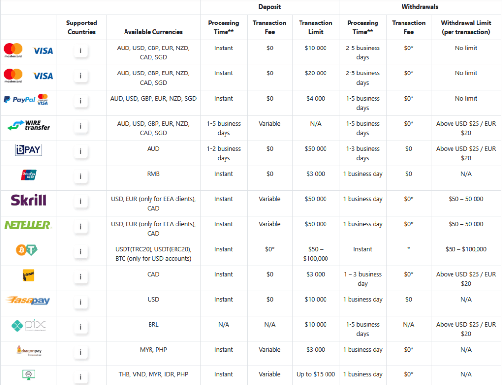 Explore this Eightcap review to uncover its diverse account types, extensive crypto trading options, and the key pros and cons to guide your trading decisions.