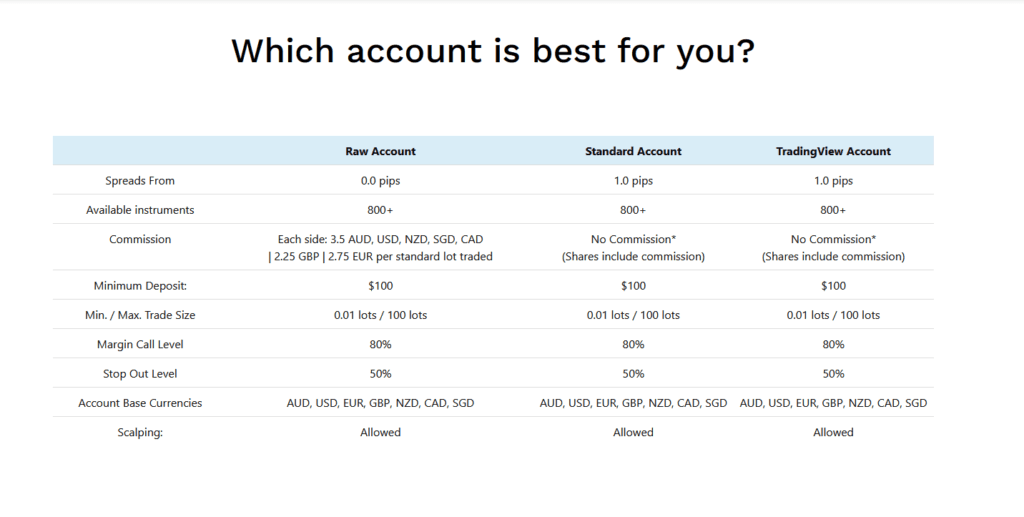 Explore this Eightcap review to uncover its diverse account types, extensive crypto trading options, and the key pros and cons to guide your trading decisions.