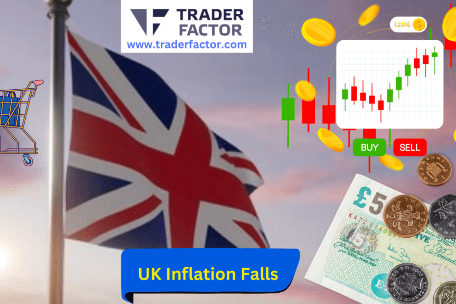 GBP/USD Weakens as UK Inflation Falls to 3.2%, Boosts BOE Rate Cut Bets