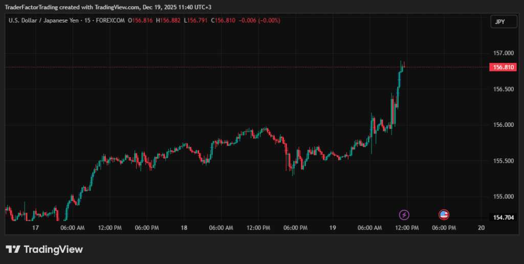 Bank of Japan Hikes Interest Rate to 0.75%, Yen Weakens Unexpectedly