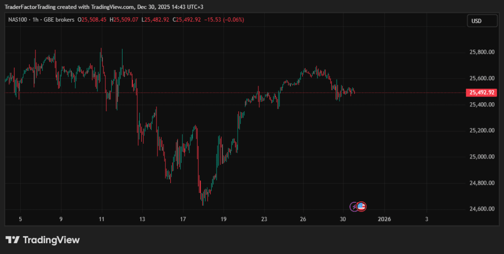 Stock Market Cools Off Ahead of 2026