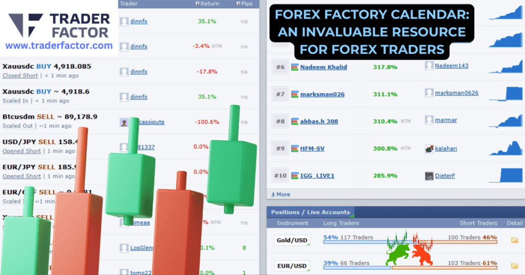 Stay ahead in forex trading with Forex Factory Calendar, offering real-time updates on economic events to help you make informed decisions.
