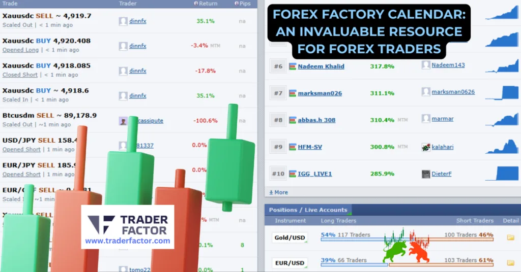 Stay ahead in forex trading with Forex Factory Calendar, offering real-time updates on economic events to help you make informed decisions.