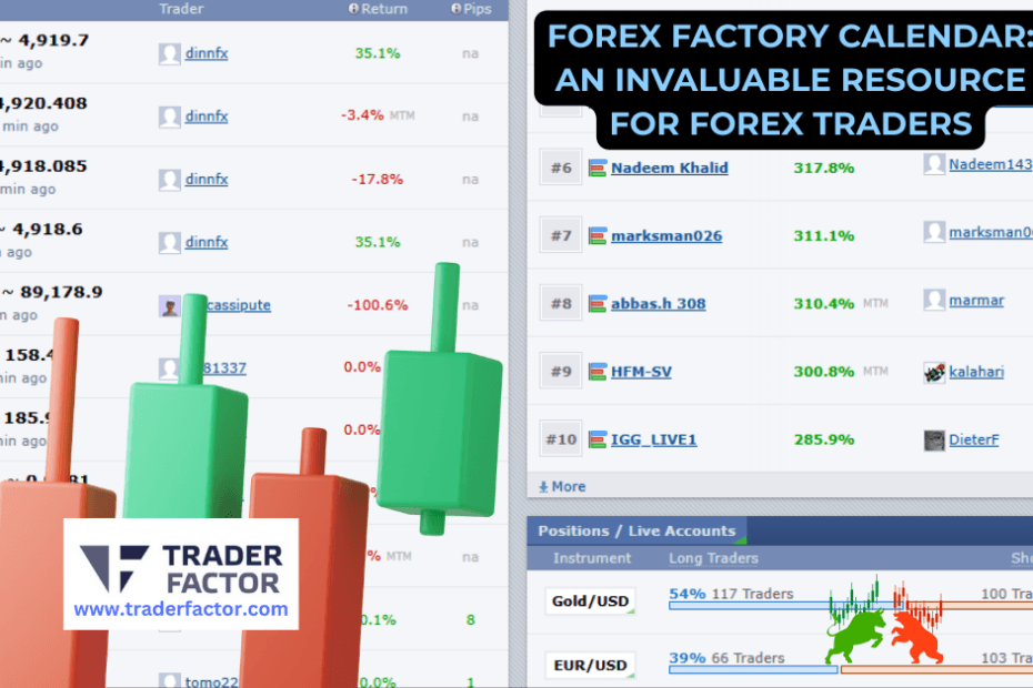 Stay ahead in forex trading with Forex Factory Calendar, offering real-time updates on economic events to help you make informed decisions.