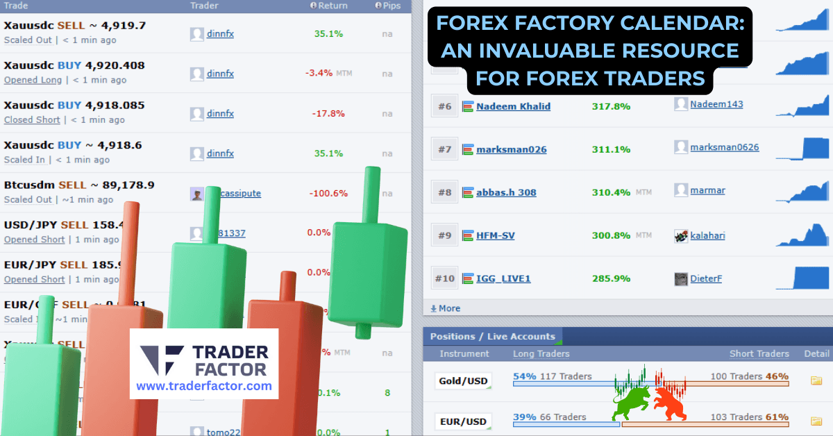 Stay ahead in forex trading with Forex Factory Calendar, offering real-time updates on economic events to help you make informed decisions.