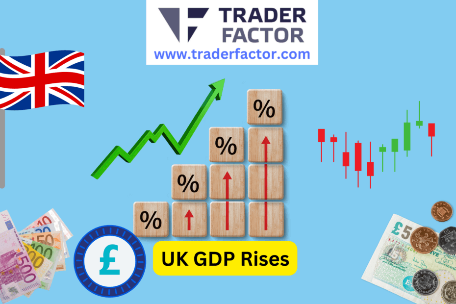 GBPUSD Climbs as UK GDP Grows by 0.3%
