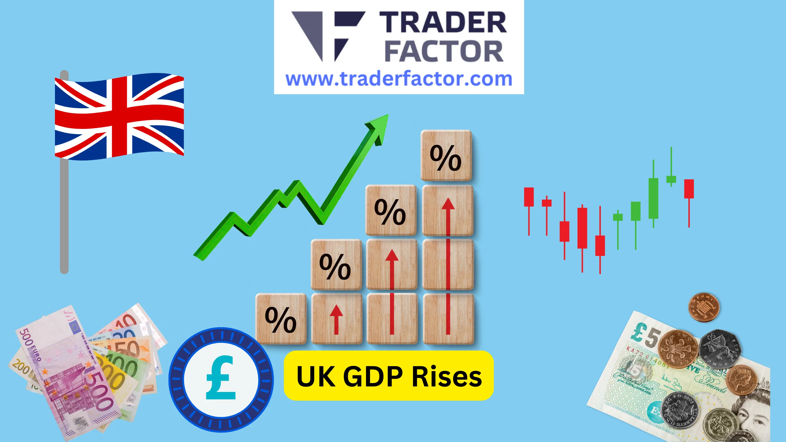 GBPUSD Climbs as UK GDP Grows by 0.3%