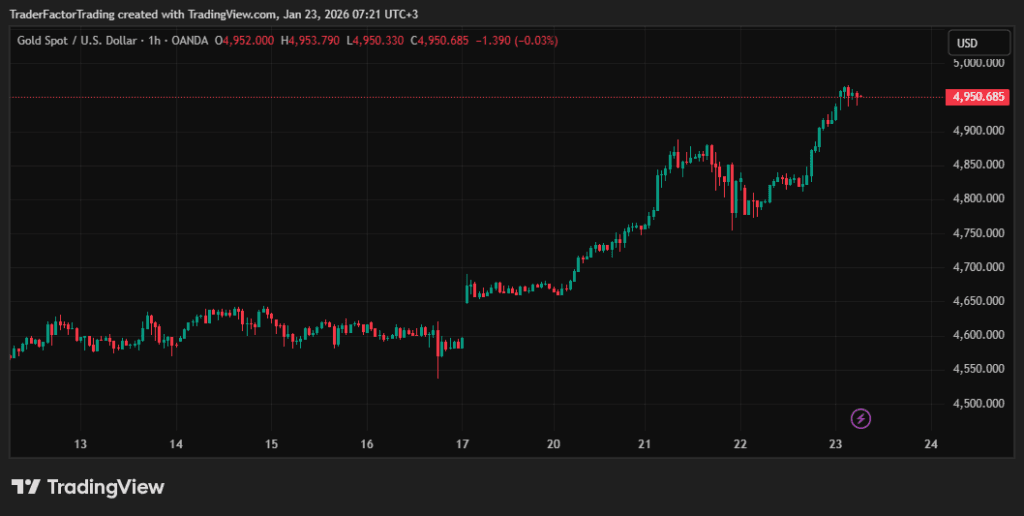 Forex Market Today: Bank of Japan Holds Rates Steady, PMI Reports Ahead