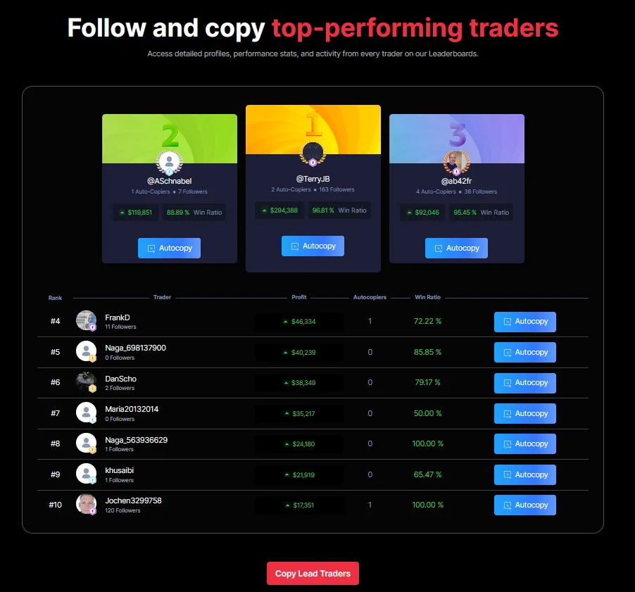 Our comprehensive NAGA Broker Review covers its social and copy trading, fees, VIP levels, and safety. Discover if this is the right trading platform for you.