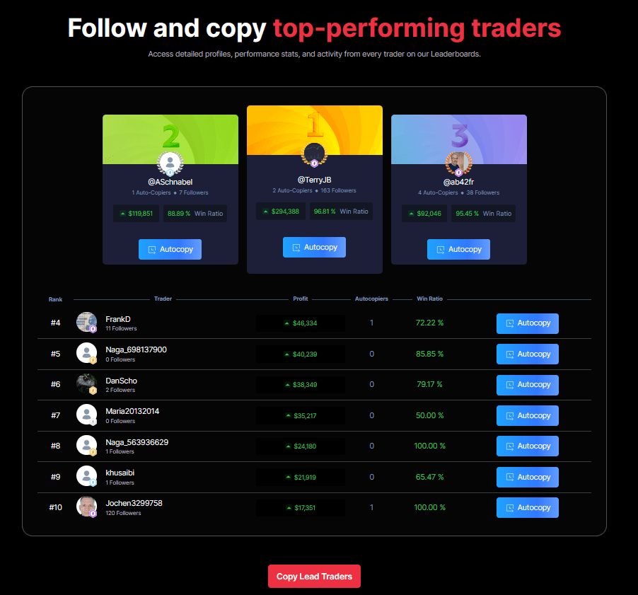 Our comprehensive NAGA Broker Review covers its social and copy trading, fees, VIP levels, and safety. Discover if this is the right trading platform for you.