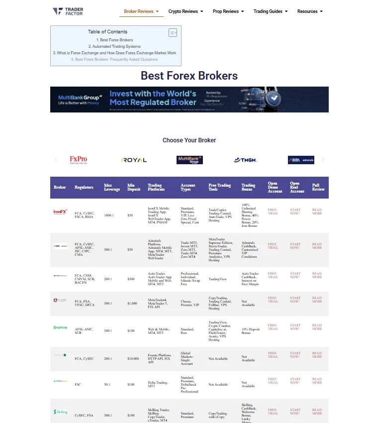 Zahari Rangelov, Head of Sales at TraderFactor, reveals how MultiBank Group Forex Broker Scams Its IB Partners and allegedly withheld $14,880.