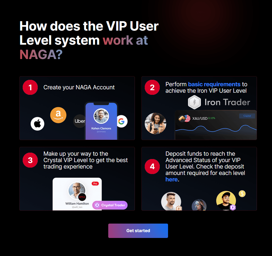 Our comprehensive NAGA Broker Review covers its social and copy trading, fees, VIP levels, and safety. Discover if this is the right trading platform for you.