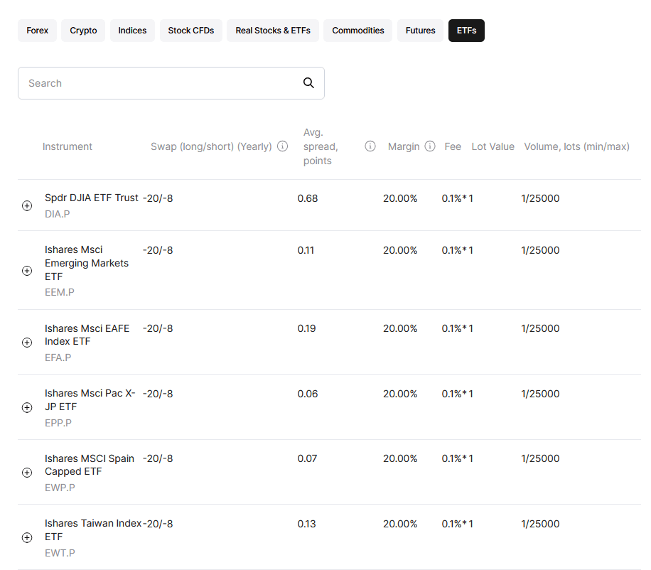 Our comprehensive NAGA Broker Review covers its social and copy trading, fees, VIP levels, and safety. Discover if this is the right trading platform for you.