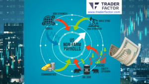 Market Eyes Turn to US Labor Data as Investors Await NFP Report