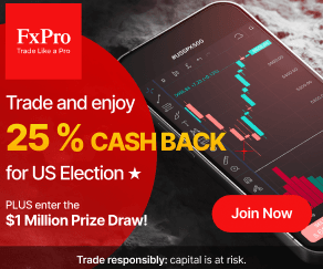 FxPro delivers over 2,100 tradable instruments across forex, shares, crypto, indices, and commodities. Regulated by FCA, CySEC, and SCB, it offers lightning-fast execution (12ms) with more than 83% of orders filled at requested price. With MT4, MT5, cTrader, and FxPro Edge platforms, it's a top choice for algo traders and platform enthusiasts. Read the full FxPro review.